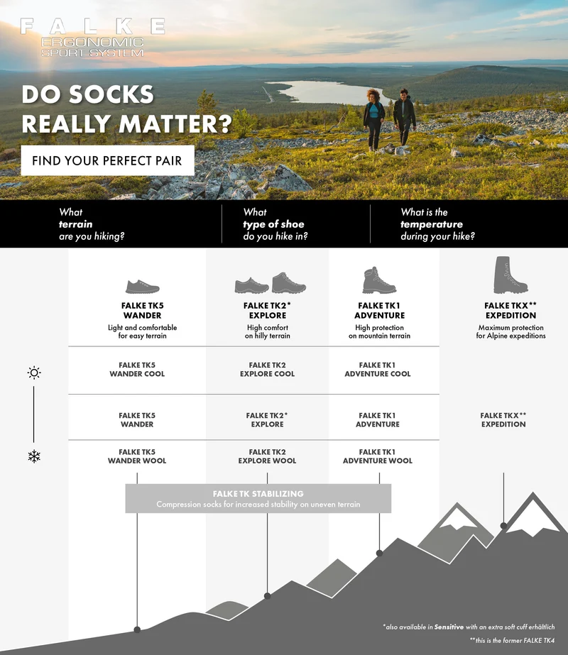 FALKE TK2 Explore Cool Short Women Trekking Short sock