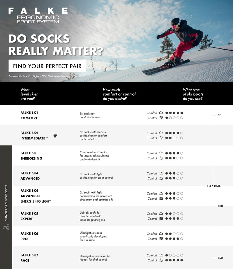 FALKE SK4 Advanced Compression Light Men Skiing Knee-high Socks