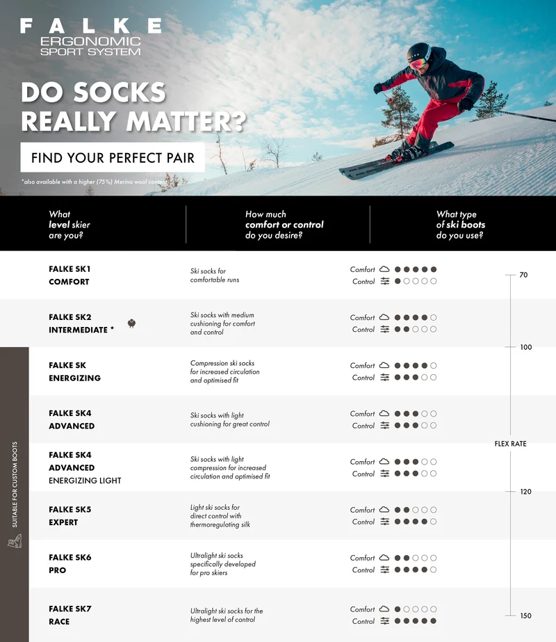 FALKE SK2 Intermediate Cashmere Men Skiing Knee-high Socks