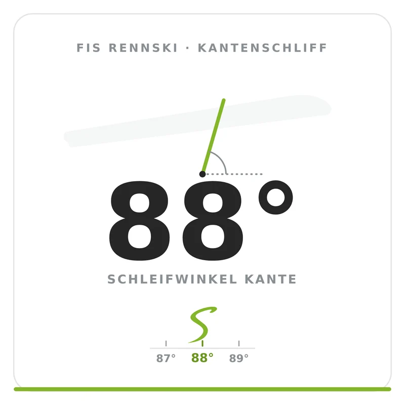 Kantenwinkel 88 Grad