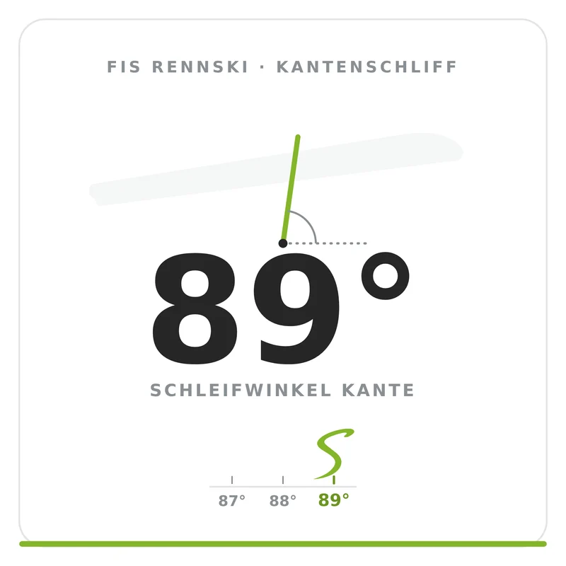 Kantenwinkel 89 Grad